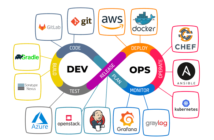 DevOps Services business outcome