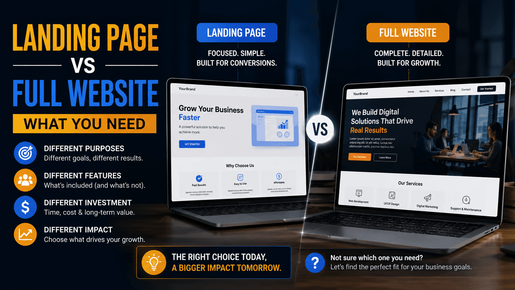 Landing Page vs Full Website: What You Need