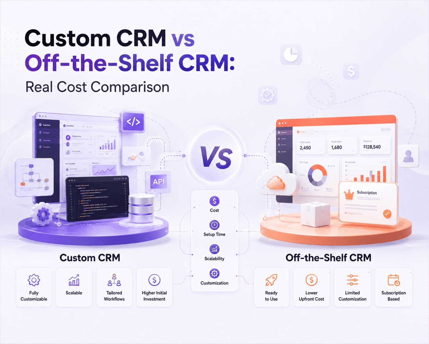 : Custom CRM vs Off-the-Shelf CRM: Real Cost Comparison