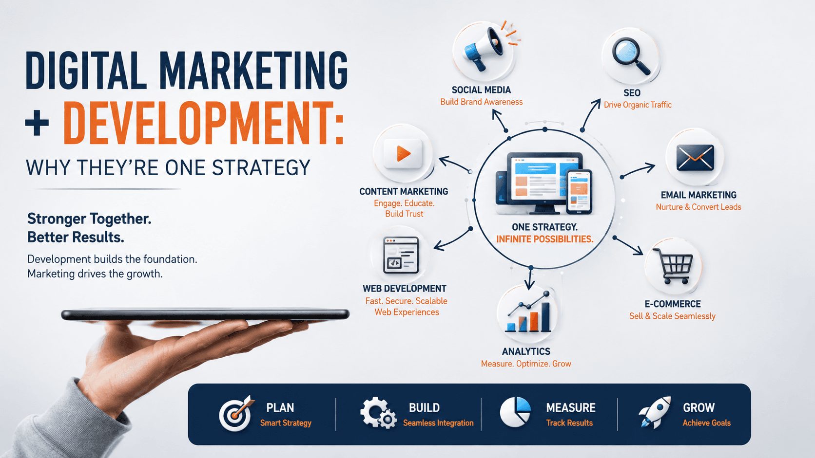 Digital Marketing + Development: Why They Shouldn't Be Separate Strategies