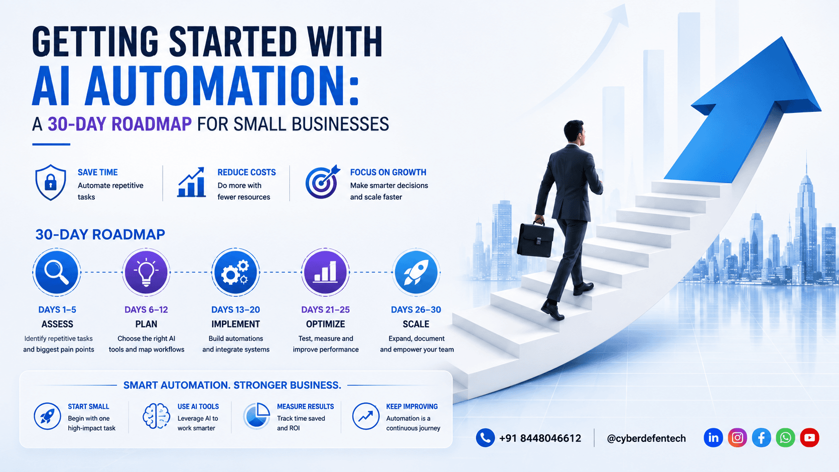 Getting Started with AI Automation: A 30-Day Roadmap for Small Businesses