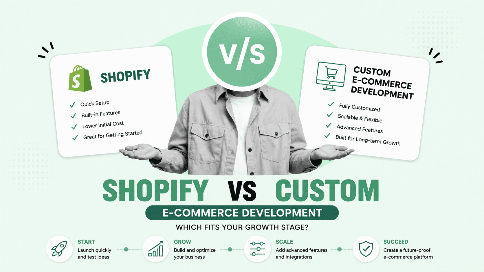 Shopify vs Custom E-commerce Development: Pros and Cons
