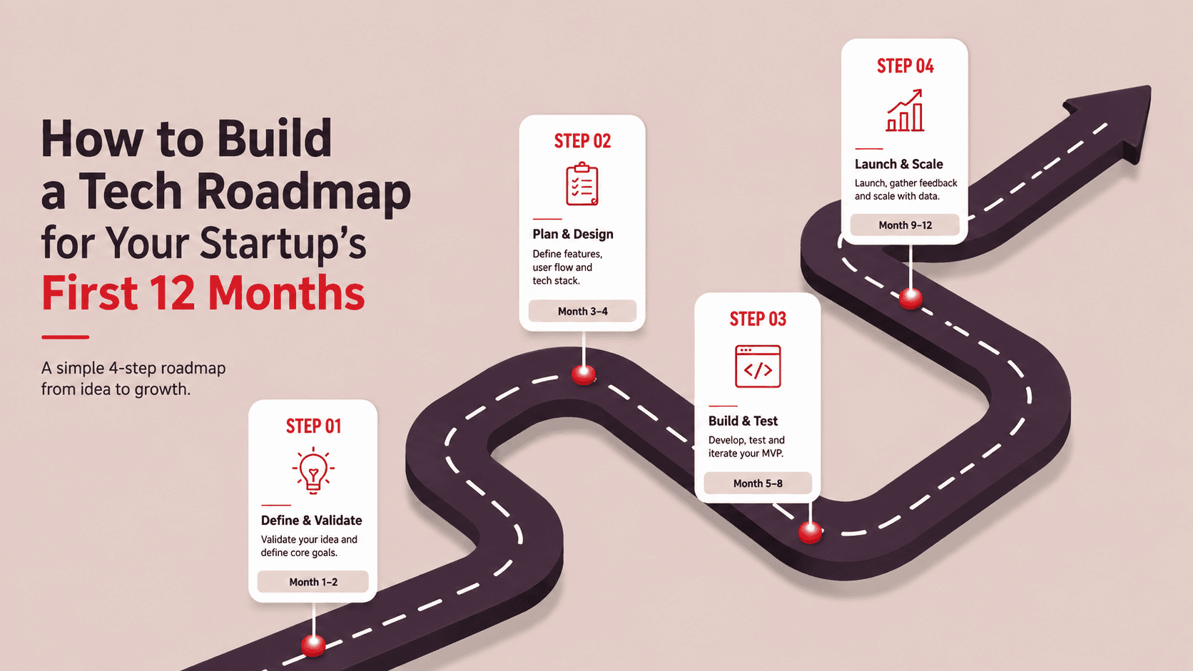 How to Build a Tech Roadmap for Your Startup's First 12 Months