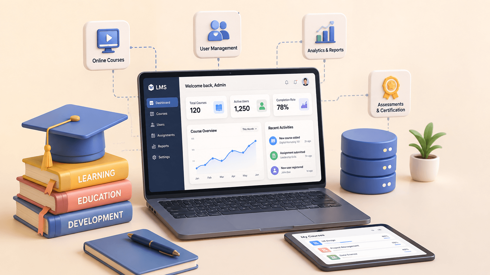 Custom LMS (Learning Management System) Development for Enterprises and EdTech Startups