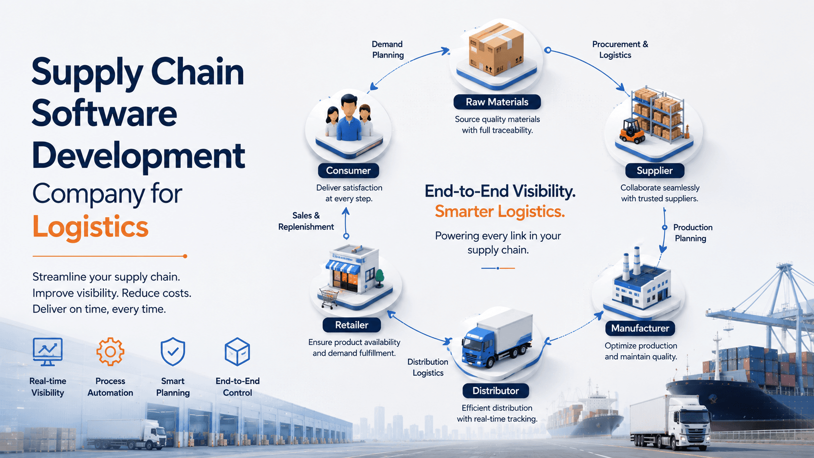 Supply Chain Management Software Development for Logistics Companies This blog targets the primary keyword "supply chain software development company," supported by secondary terms like logistics software development services, custom inventory management system, and supply chain automation software. The intent is commercial, aimed at logistics and supply chain business owners or operations leaders looking to replace outdated systems. It carries a priority score of 7 because logistics is a vertical with strong, recurring software spend and relatively underserved search competition for custom-development-focused content. It's effective for lead generation because supply chain inefficiencies are a constant, budgeted pain point, making buyers who search this term highly likely to be in active vendor-research mode.