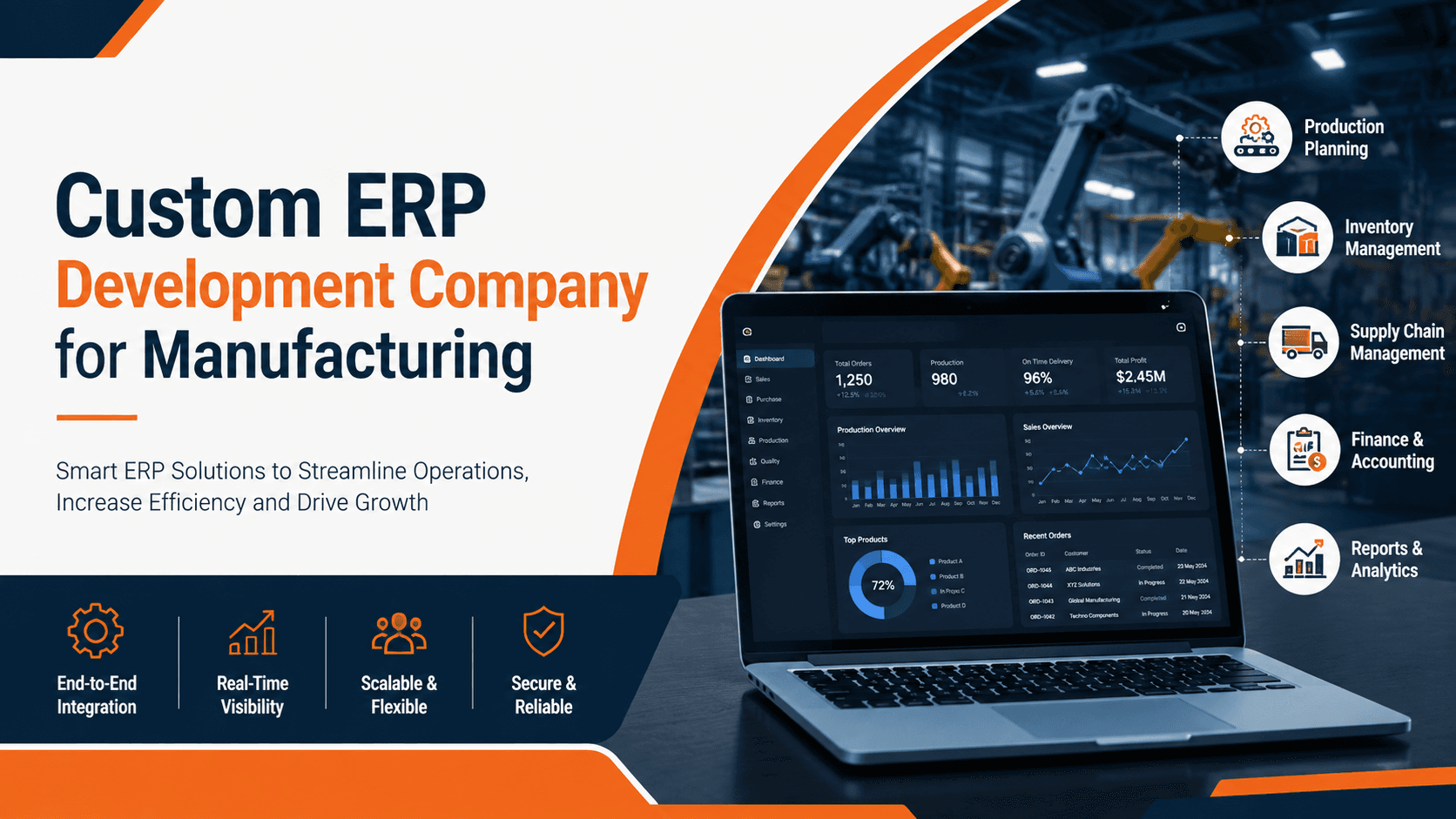 Custom ERP Software Development for Manufacturing and Distribution Businesses