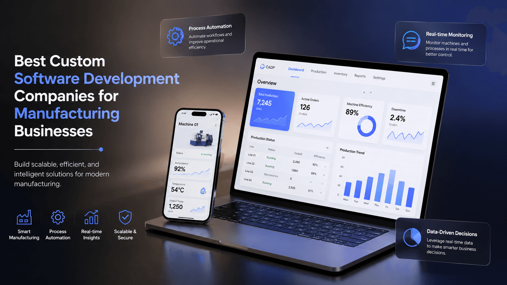 Best Custom Software Development Companies for Manufacturing Businesses